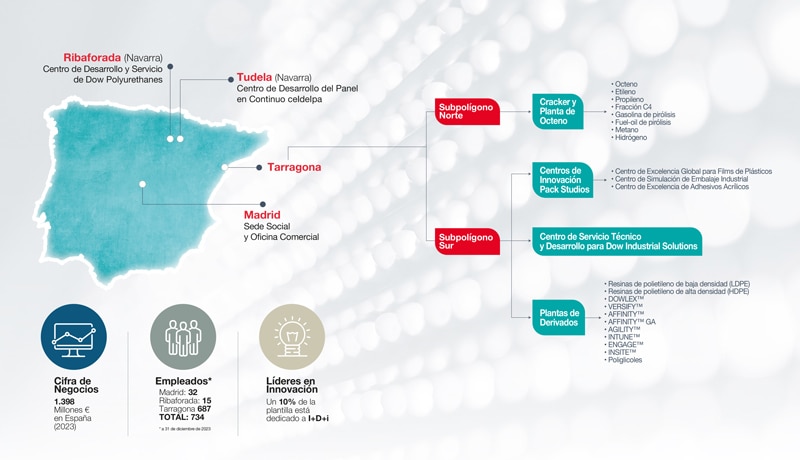 map graphic show Dow sites in Spain