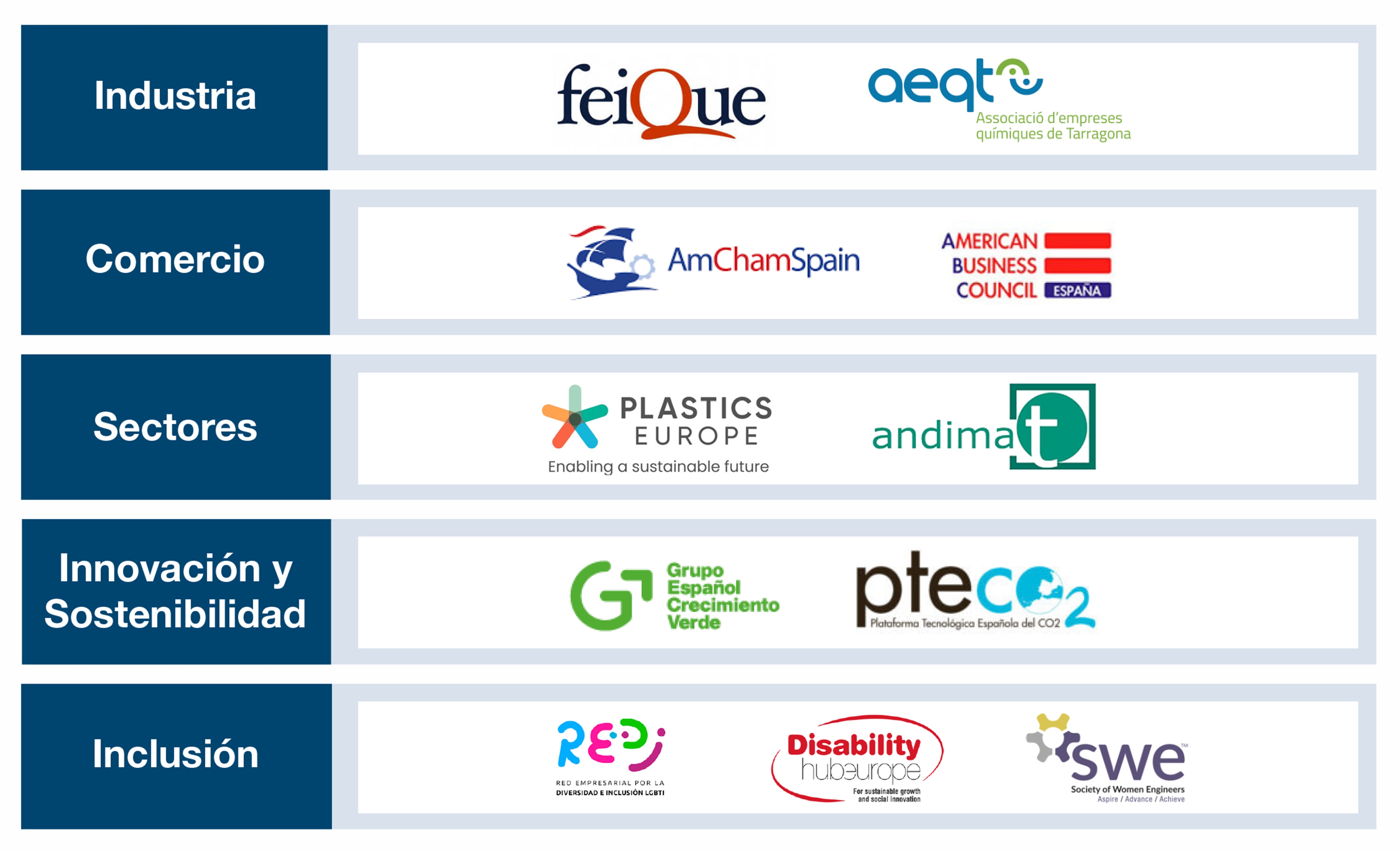 leading organizations in their areas